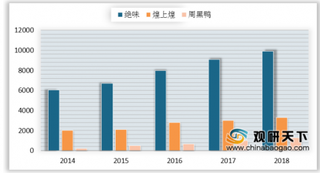 三只松鼠销售破百亿成新“零食王者” 线下依旧为休闲零食销售主渠道