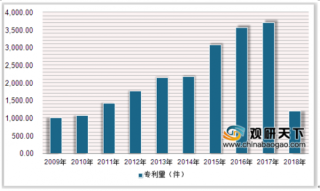 2019年中国耳机行业专利申请量逐年增加 主要分布在广东、山东、江苏等地区