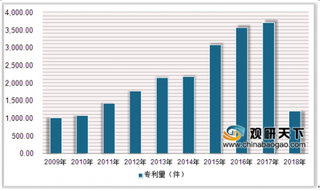 2019年中国耳机行业专利申请量逐年增加 主要分布在广东、山东、江苏等地区