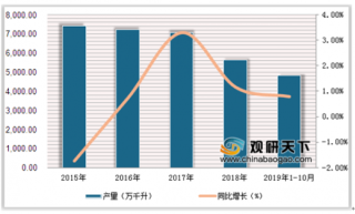 2019年1-10月中国酿酒行业营收增长8% 白酒、啤酒产量小幅增长