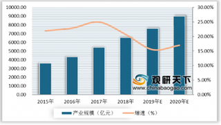 集成电路现涨停潮 我国集成电路市场未来仍将保持增长趋势