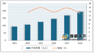 2019年我国火锅底料行业销售额逐年攀升 企业格局分散