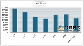 2019年我国装载机行业产销呈波动下降态势 出口远高于进口