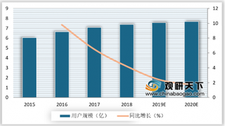 2019年我国手机地图行业用户规模增速趋缓 使用者多为男性