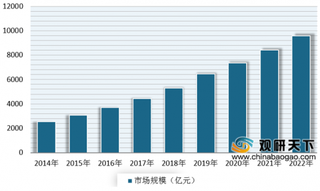 2019年我国彩超设备行业规模不断增长 未来将大幅抢占进口中端仪器市场