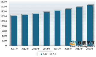 2019年我国内镜诊疗行业市场发展广阔 预计到2022年将超50亿元