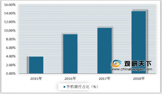 2019年我国手机银行交易规模、客户数逐年递增 市场发展前景广阔