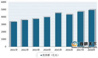 2019年我国射频同轴电缆行业受多因素利好 预计到2024年需求规模将有望超1200亿元