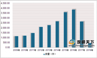 2018年中国汽车后视镜行业专利申请以发明为主 技术研发投入及专利保护有待提升