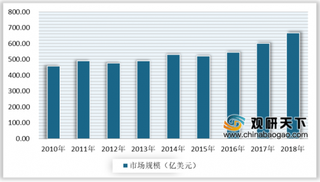 2019年中国连接器行业发展前景广阔 5G为行业带来新机遇