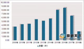 2018年中国汽车车轮行业专利申请量为1783件 主要分布在浙江、河北及江苏地区