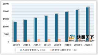 2019年中国少儿编程行业获资本政策支持 市场前景向好