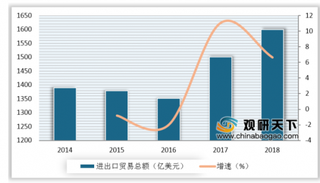 前三季度林产总产值达5.13万亿 林产品出口贸易保持良好发展态势