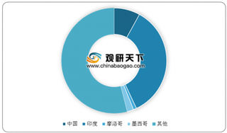 受气候影响遵义鲜辣椒供不应求 国人需求持续增长 行业发展前景广阔