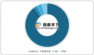 Switch国行版售价确定 网络游戏将迎来新的契机