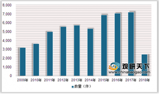 2018年中国插排行业利申请逐年增长 主要分布在沿海地区一带