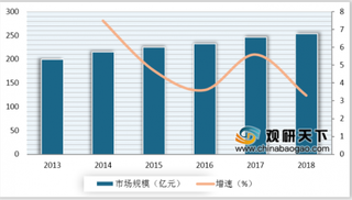 2019年我国柴油发电机组行业市场规模稳定增长 销量小幅下滑