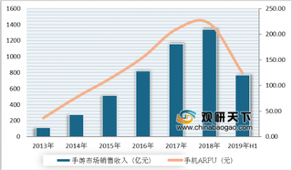 2019年我国云游戏行业市场发展前景广阔 手游将获最大益处