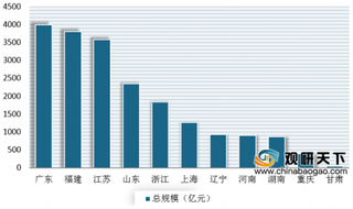 2019年我国广东运动鞋制造行业企业纷纷“出走” 大部分向东南亚国家转移