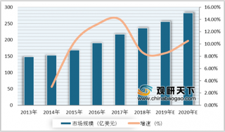 2019年我国企业短信市场规模持续扩大 验证码短信带动行业发展