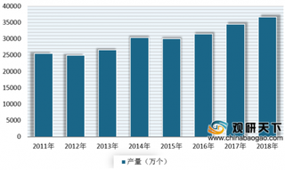 2019年我国沙发行业产销市场规模不断增长 未来仍有很大发展空间