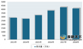 2019年我国床垫行业集中度较低 渠道争夺成企业扩大市场份额关键环节