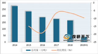 国内新闻纸市场供大于求 报业减少致新闻纸用量及产量继续下降