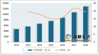 中国汽车后市场服务万亿“蛋糕”亟待共享 我国汽车后市场在全球地位逾加显著