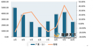 2019年我国农业机械行业集中度提升明显 企业盈利能力有所增长