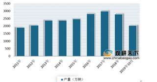 2019年我国汽车电子行业目前产品主要集中在低端市场