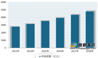 2019年我国火锅料制品行业竞争格局较为分散 安井食品占据市场龙头