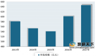 2019年我国速冻面米制品龙头品牌优势明显 市场集中度较高