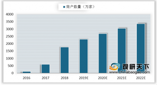 2019年我国聚合支付行业发展趋缓 在扫码支付规模中占比将提升