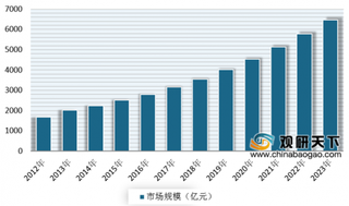 2019年我国小家电行业保持增长态势 未来城镇家庭式市场将是拓展重要方向