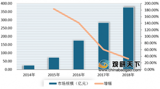 2019年我国网络直播行业用户规模不断增长 东部地区主播分布较多