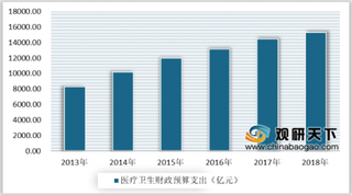 2019年中国医疗服务行业政策利好 未来仍有很大发展空间