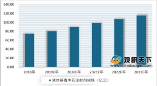 2019年中国中药注射剂行业发展增速放缓 安全性问题引发大众关注