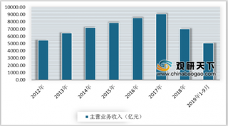 2019年我国家具行业总体较为稳定发展 未来将有较大提升空间