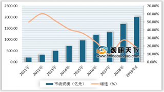 2019年我国宠物消费有望同比增长19％ 宠物行业发展前景广阔