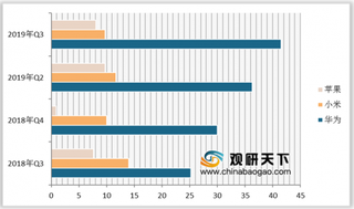 首部液态金属型手机即将面市 我国智能手机行业竞争激烈