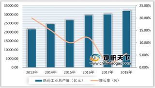 部分中药材价格上涨幅度较大 浅析我国中医药市场发展现状