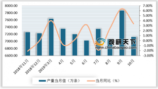 2019年我国橡胶制品行业主要细分市场分析 橡胶轮胎外胎及合成橡胶增长趋势明显