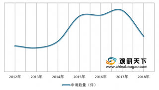 2019年中国光纤光缆光棒行业技术发展现状分析 行业技术水平显著提升