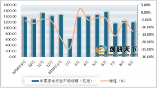 家电产业疲软 我国出台家电行业新规 督促厂家转型升级