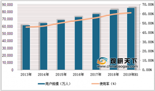 2019年中国网络游戏行业用户规模持续增长 移动电子竞技时代即将到来