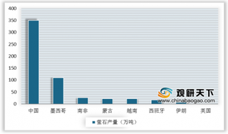 类稀土萤石成业界热点 浅析我国萤石行业发展现状