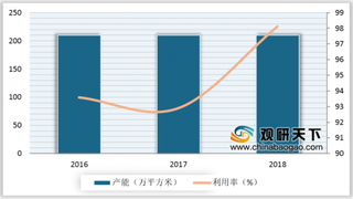 2019年我国保温材料行业保温装饰板在政策支持下迎来机遇