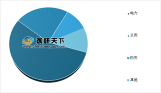 2019年中国电石行业受环保政策高压影响 市场需求及消费结构变化不大