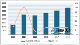 2019年我国数控机床行业市场规模不断壮大 市场集中度较高