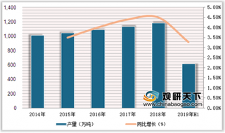 2019年中国食盐行业景气度提升 中盐企业占26%市场份额